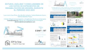 Lee más sobre el artículo La Oficina de la Rehabilitación de los Colegios de la Arquitectura Técnica de Aragón en CONTART 2024